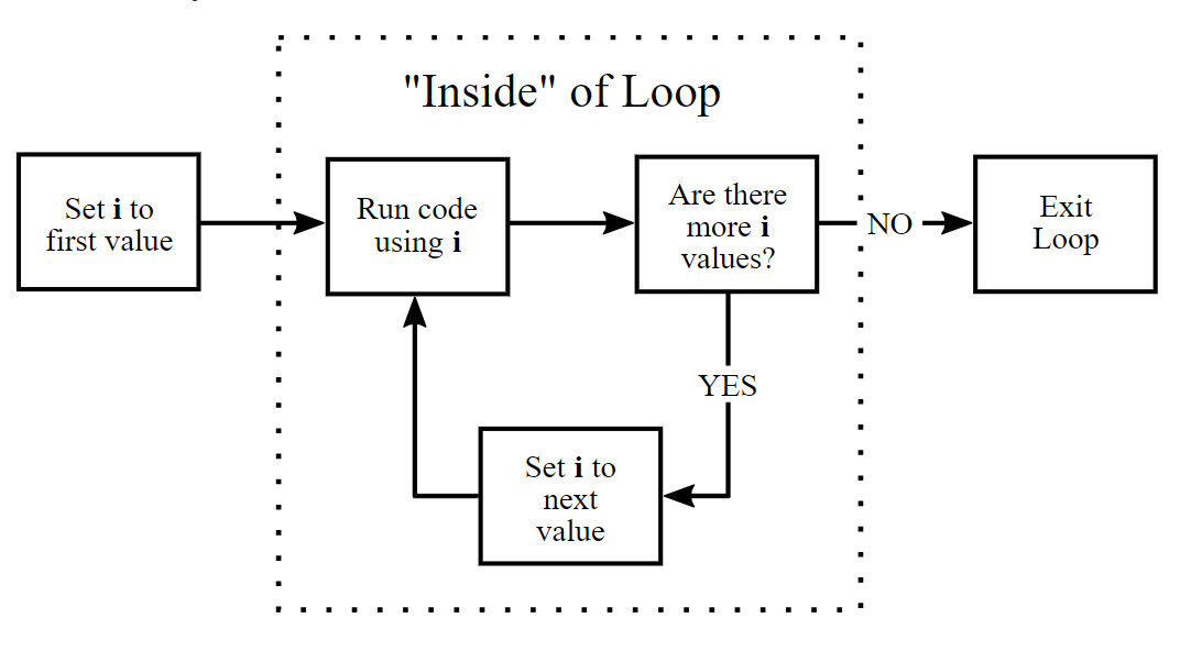 R Programming Language